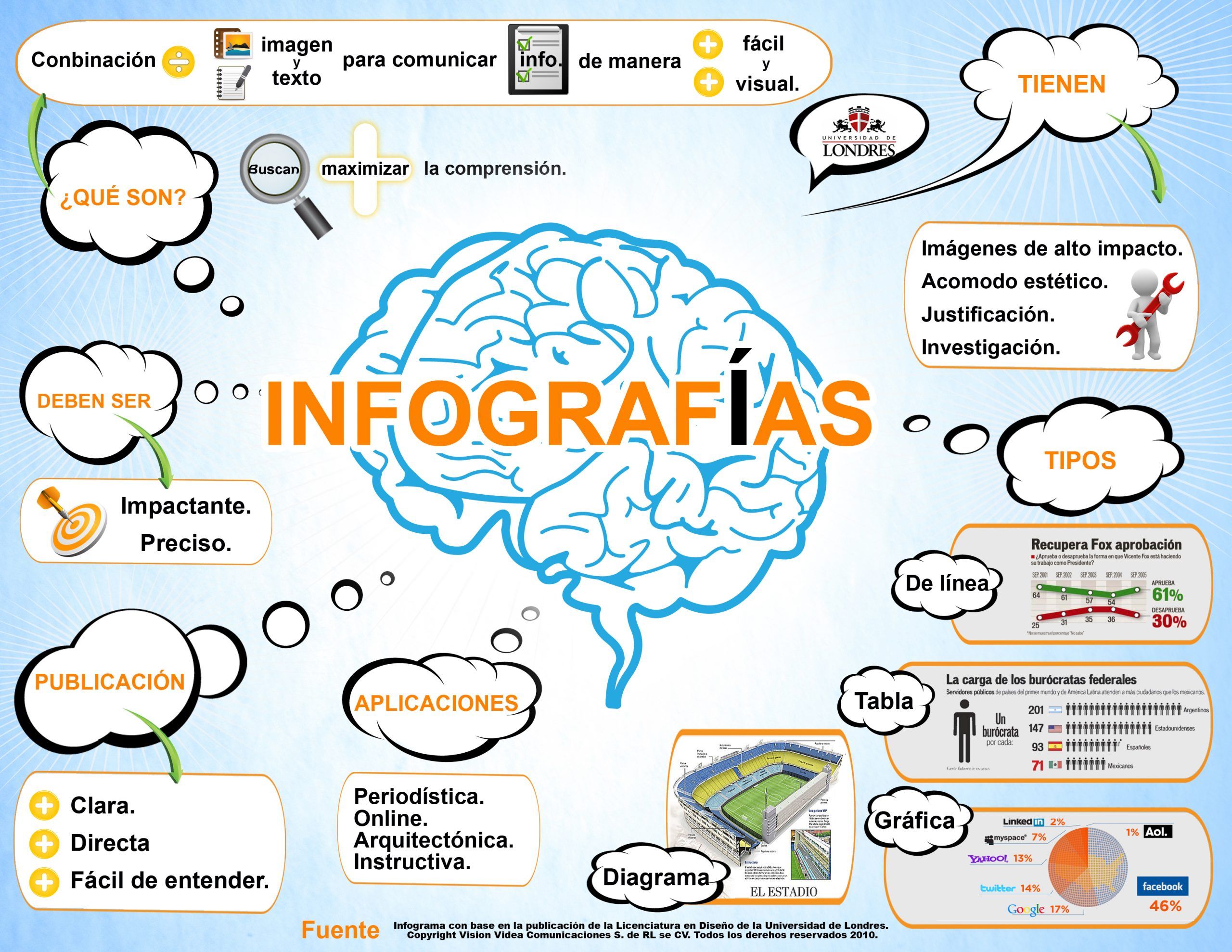 ¿Por qué la infografía es la herramienta más útil del periodismo?