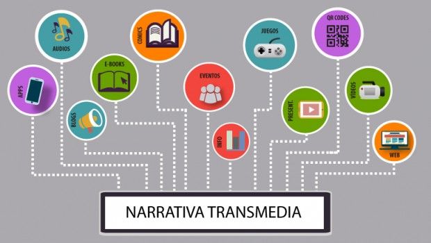 La transmedialidad clave en el periodismo