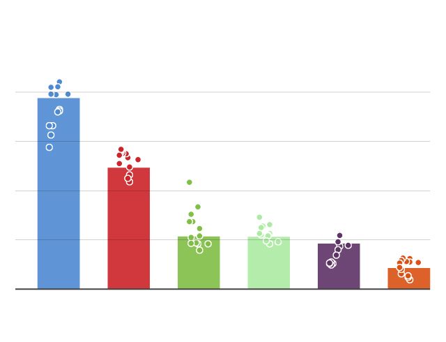 ¿Cómo influye la infografía en la información política?