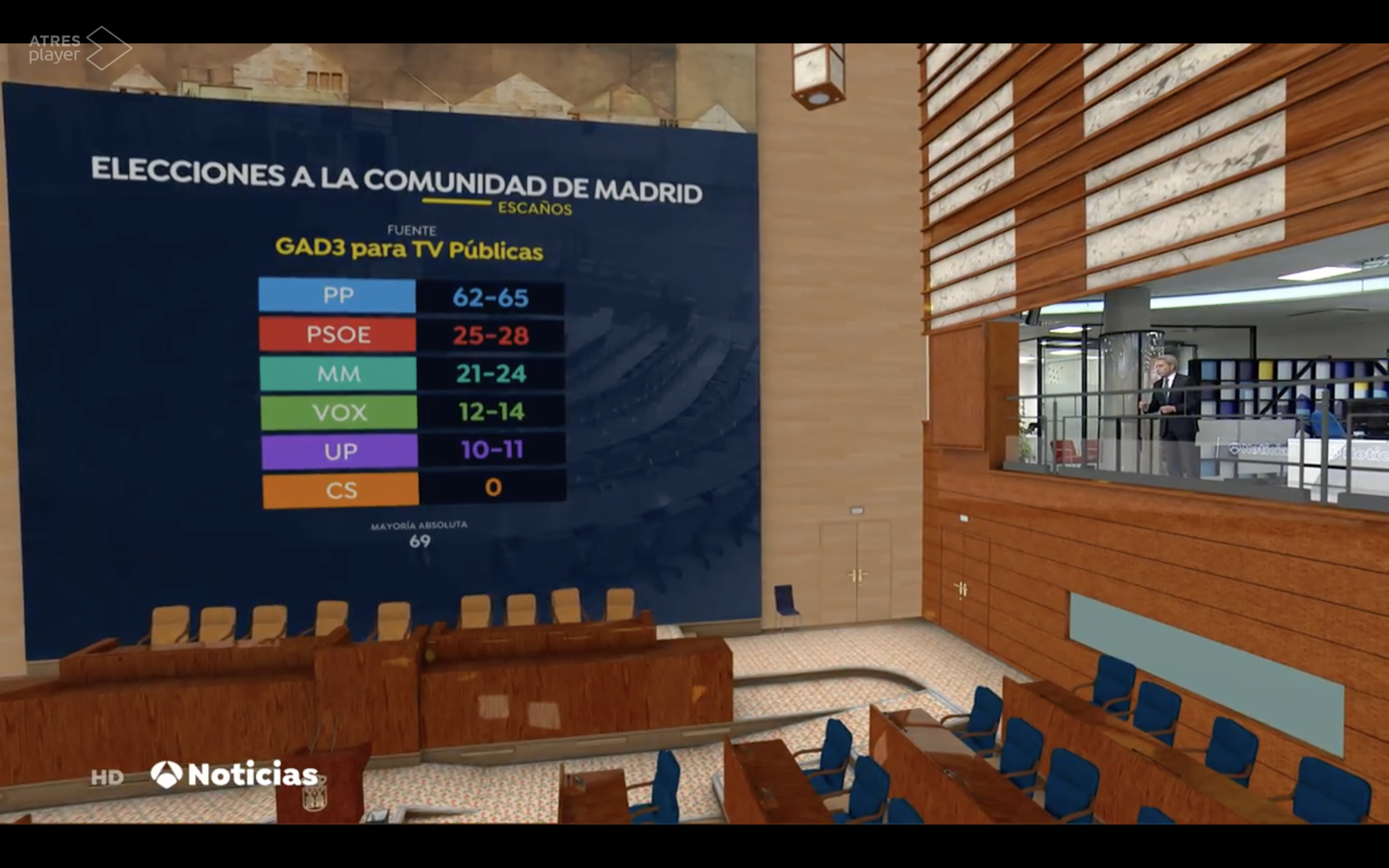 El uso de la realidad aumentada en televisión