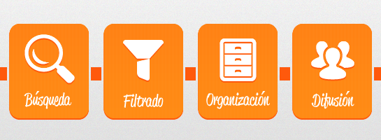 La curación de contenidos durante el confinamiento