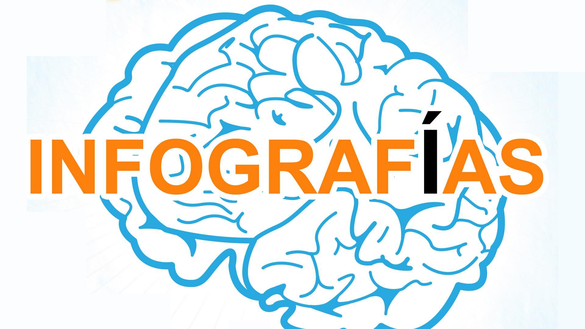 Infografías, la herramienta del nuevo periodismo