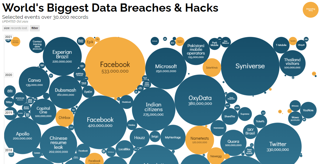 Privacidad y ética de los datos para periodistas e investigadores