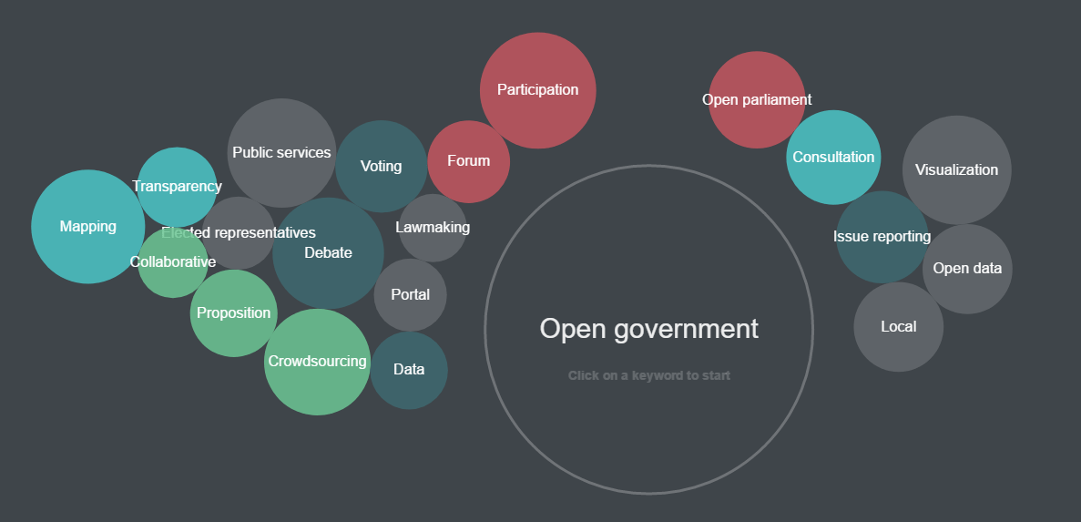 Democracia digital: innovación y ejemplos