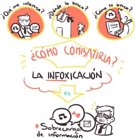 La Agregación y Curación de los contenidos en la era de la infoxicación