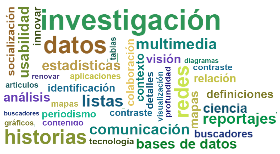 El auge del periodismo de datos en los medios de comunicación