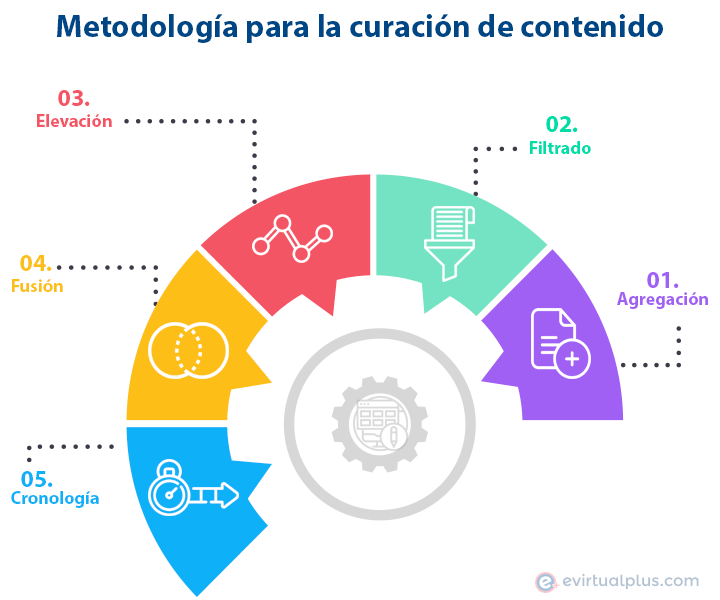 La Refinación de la Información en la Era Digital