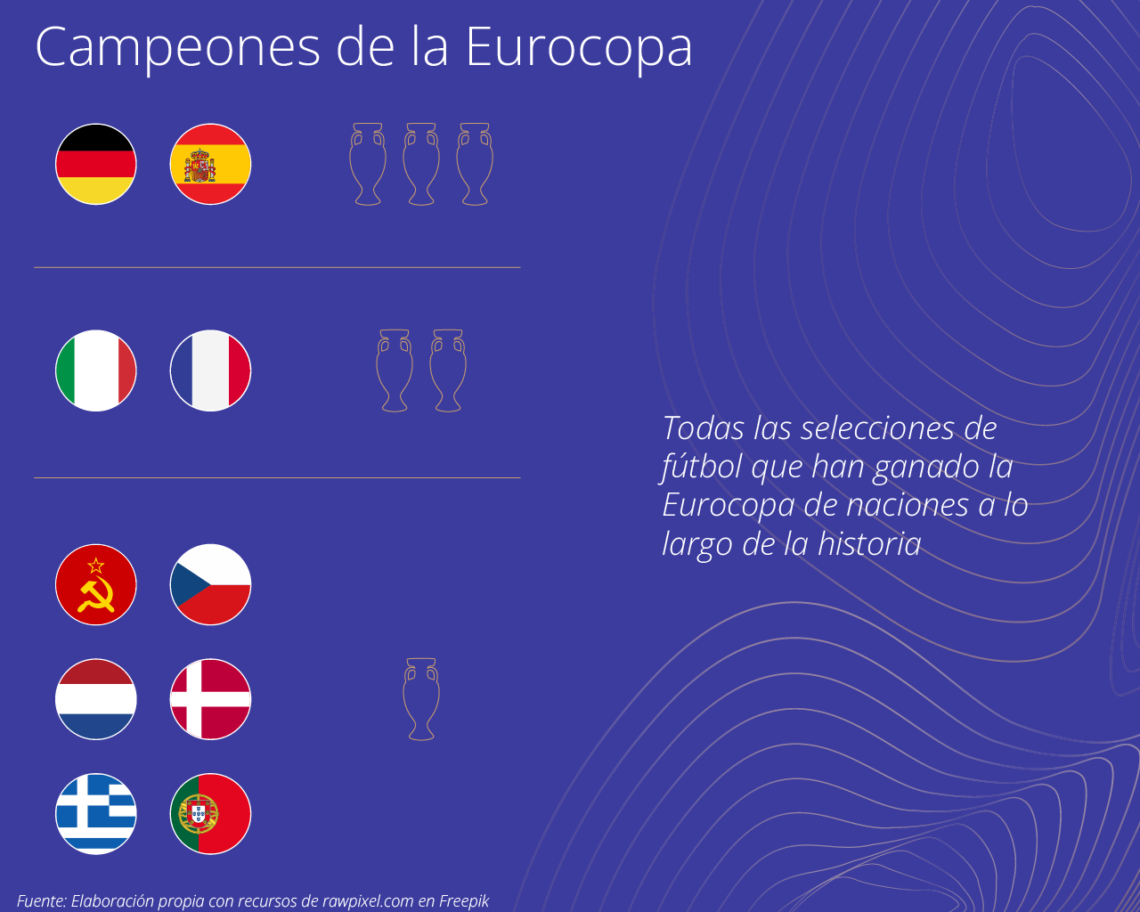 Datos y más datos: la Eurocopa